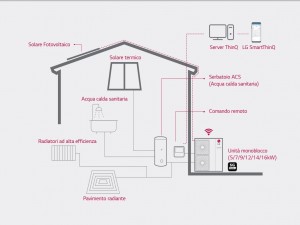 I vantaggi di riscaldare una casa con i condizionatori senza il monossido di carbonio