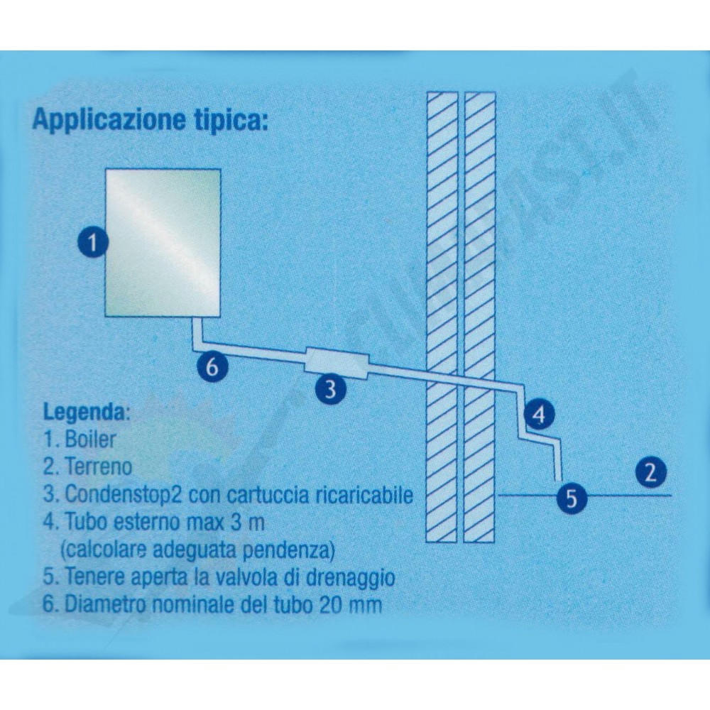 Condenstop2 neutralizzatore di condensa acida per caldaie