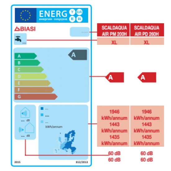 Scaldabagno biasi a pompa di calore mod. air pm 260h - new erp